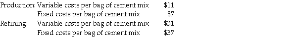 Gravel and Sand Corporation has two divisions,Refining and Production.The company's primary product is Quick-dry Cement Mix.Each division's costs are provided below:   The Refining Division has been operating at a capacity of 42,000 bags a day and usually purchases 25,750 from the Production Division and 16,250 bags of cement mix from other suppliers at $62 per bag. Required Based on the provided information,what is the transfer price per bag from the Production Division to the Refining Division,assuming the method used to place a value on each bag of cement mix is 190% of variable costs? Compute the transfer price per bag from the Production Division to the Refining Division,assuming the method used to place a value on each bag of cement mix is 115% of full costs.Assume 230 bags are transformed from the Production Division to the Refining Division for a transfer price of $20 per bag.The Refining Division sells the 230 bags at a price of $105 each to customers.What is the operating income of both divisions together? A) $20.90;$20.70;$6,670 B) $21.90;$21.70;$6,675 C) $21.95;$21.75;$6,670 D) $22.05;$21.80;$6,675 E) $22.10;$21.85;$6,680