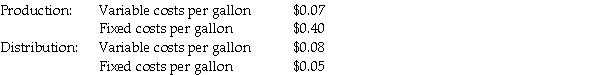 Vitamin D Dairy has two divisions,Distribution and Production.The company's primary product is milk.Each division's costs are provided below:   The Distribution Division has been operating at a capacity of 4,500,000 gallons a week and usually purchases 2,250,000 gallons from the Production Division and 2,250,000 gallons from other suppliers at $1.00 per gallon. Required What is the transfer price per gallon from the Production Division to the Distribution Division,assuming the method used to place a value on each gallon of milk is 170% of variable costs? Next,compute the transfer price per gallon from the Production Division to the Distribution Division,assuming the method used to place a value on each gallon of milk is 130% of full costs. Assume 150,000 gallons are transferred from the Production Division to the Distribution Division for a transfer price of $0.85 per gallon.The Distribution Division sells the 150,000 gallons at a price of $1.20 each to customers.What is the operating income of both divisions together? A)  $0.10; $0.60; $85,000 B)  $0.12; $0.61; $90,000 C)  $0.14; $0.62; $92,000 D)  $0.16; $0.64; $94,000 E)  $0.18; $0.66; $96,000 