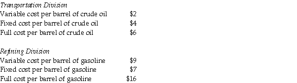 Mega Petroleum has two divisions,each operating as a profit center.The transportation division purchases crude oil in Venezuela,and transports it from Venezuela to Chicago,Illinois.The reefing division process crude oil into gasoline.The cost-based transfer price is 106% of full cost.The contract price of $75 per barrel of crude oil is based on market price in Chicago.The market price per barrel of crude oil supplied to the refining division is $90.The managerial accountant reported the following information?   Required Compute the cost-based transfer prices at 106% of full cost of the crude oil purchased in Venezuela,plus the transportation division's variable and fixed costs. A) $80.86 B) $82.86 C) $85.86 D) $87.86 E) $90.86