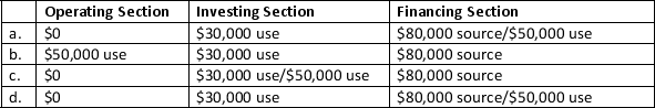 On July 31<sup>st</sup> of the current year Bridges Industries issued $80,000 of bonds payable.The $80,000 was used to purchase $30,000 of equipment and $50,000 to purchase stock in another company.How will these transactions be reported in the statement of cash flows?  