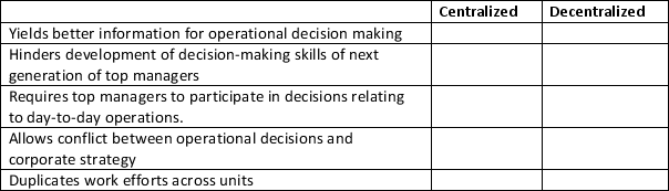 An organization may be structured as a centralized or decentralized decision-making environment.Classify each of the following as a characteristic of a centralized or decentralized by placing an  X  in the appropriate column.   