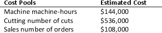 Camilla,Inc.uses activity-based costing to cost its two products: Standard and Deluxe.The company has provided the following data relating to its activities:       a.What is the activity rate for the sales cost pool? b.If actual activity is the same as that estimated,what is the total amount of overhead cost allocated to the Deluxe product?
