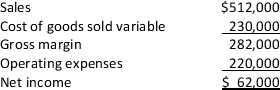 New Rock,Inc.sells video games it has purchased from a local distributor.The following static budget is based on sales of 8,000 games.However,New Rock only sold 7,800 games during the year.Fixed costs are 30% of total operating expenses   