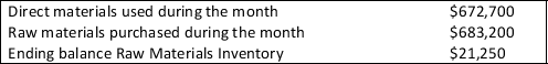 Cottonwood,Inc.has the following information regarding its Raw Materials Inventory account:   What is the beginning balance of Cottonwood's Raw Materials Inventory account? A) $31,750 B) $10,750 C) $693,950 D) $661,950