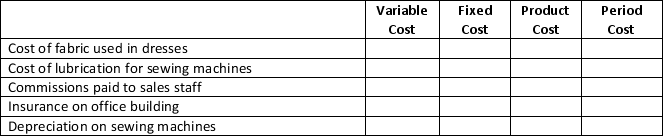 Classify the following costs incurred by Roper Dress Manufacturing Company by both behavior and function by placing an  X  in the appropriate columns.   