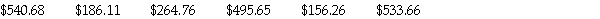 <strong>The employees at Frank's Furniture earned the following amounts,in dollars,last week. Round your answer to the nearest cent.</strong> A)$423.42 B)$435.42 C)$544.28 D)$533.66 E)$362.85