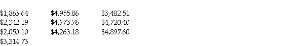 <strong>The local Tupperware dealers earned the following commissions,in dollars,last month. Round your answer to the nearest cent.</strong> A)$4,073.77 B)$3,660.40 C)$2,342.19 D)$3,666.40 E)$4,583.00