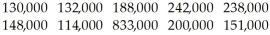 <strong>The annual incomes,in dollars,of several doctors are listed below. </strong> A)$238,000 B)$188,000 C)$169,500 D)$264,000 E)$151,000