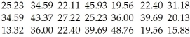 <strong>Here are the weights,in grams,of several snack crackers. </strong> A)25.23 B)22.40 C)27.22 D)34.59 E)13.32