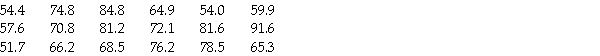 <strong>The weights,in kilograms,of 18 randomly selected adults are given below.Find the range. </strong> A)(51.7 kg,91.6 kg) B)(54.4 kg,91.6 kg) C)91.6 kg D)37.2 kg E)39.9 kg