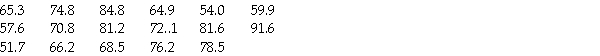 <strong>The weights,in kilograms,of 17 randomly selected adults are given below.Find the interquartile range (IQR)by hand. </strong> A)21.3 kg B)51.7 kg C)17.5 kg D)13.6 kg E)39.9 kg