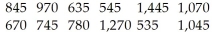 <strong>Here are costs (in dollars)of 12 refrigerators.Find the range. </strong> A)$905 B)$920 C)$915 D)$900 E)$910