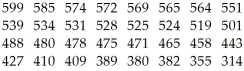 <strong>Here are the average mathematics achievement scores for ninth graders in 32 counties.Find the standard deviation. </strong> A)75.3 B)75 C)73.3 D)74.3 E)75.5