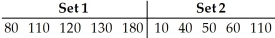 Which set has the largest standard deviation?   A) Set 2,because 80 and 180 in set 1 are larger than 10 and 110 in set 2. B) Neither,because the values in set 1 are just the values in set 2 plus 70. C) Set 1,because 180 in set 1 is larger than 110 in set 2. D) Set 1,because 80 and 180 in set 1 are larger than 10 and 110 in set 2. E) Set 2,because set 2 has a smaller range than set 1.