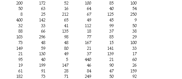 Ontario wanted to find the typical size of farms in the province.The data below shows the sizes (in acres)of the 84 farms located in Ontario.Create a histogram of the data using bins that are 50 acres wide.  