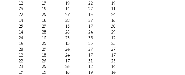 In a college health course,65 students participated in a physical fitness assessment.One measure used in the assessment was body fat.The body fat percentages for the 65 students is given below.Create a histogram of the data using bins that are 2% wide.