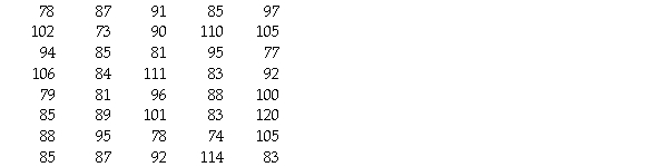 The diastolic blood pressures,in mm Hg,for a sample of patients at a clinic are given.Create a stem-and-leaf display of the data.Use split stems.Let the lower leaf represent digits 0-4 and the upper leaf represent 5-9.