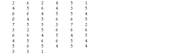 The data below give the number of tornadoes that happened each year in a certain county from 1948 through 2004.Create a dotplot of these data.  