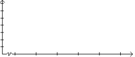 In a survey,20 people were asked how many magazines they had purchased during the previous year.The results are shown below.Construct a histogram to represent the data.Use 4 bins with a bin width of 10,and begin with a lower bin limit of -0.5.What is the approximate amount at the centre?      