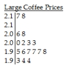 <strong>In May 2011,17 coffee shops in Toronto charged the following amounts,in dollars,for a large cup of coffee (including tax).The lower stem contains leaves with the digits 0-4 and the upper stem contains leaves with digits 5-9. Key: 1.9 | 6 = $1.96</strong> A)The distribution of large coffee prices is skewed to the right,centred around $2.00 ,with most coffee shops charging between $1.95 and $2.03.The lowest and highest prices were $1.93 and $2.18.There is a gap in the distribution,no coffee shops charged between $2.08 and $2.16. B)The distribution of large coffee prices is skewed to the right,centred around $2.00,with most coffee shops charging between $1.95 and $2.03.The lowest and highest prices were $1.93 and $2.03. C)The distribution of large coffee prices is skewed to the right,centred around $1.95,with most coffee shops charging between $1.93 and $1.98.The lowest and highest prices were $1.93 and $2.03.There is a gap in the distribution,no coffee shops charged between $2.08 and $2.16. D)The distribution of large coffee prices is skewed to the left,centred around $1.95,with most coffee shops charging between $1.93 and $1.98.The lowest and highest prices were $1.93 and $2.03.There is a gap in the distribution,no coffee shops charged between $2.08 and $2.16. E)The distribution of large coffee prices is skewed to the left,centred around $2.00,with most coffee shops charging between $1.95 and $2.03.The lowest and highest prices were $1.93 and $2.03.There is a gap in the distribution,no coffee shops charged between $2.08 and $2.16.