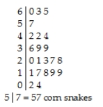 Students were asked to make a histogram of the number of corn snakes collected in Will County,Illinois from 1985 to 2006.They were given the data in the form of a stem-and-leaf display shown below:    One student submitted the following display:    a)Comment on this graph. b)Create your own histogram of the data.