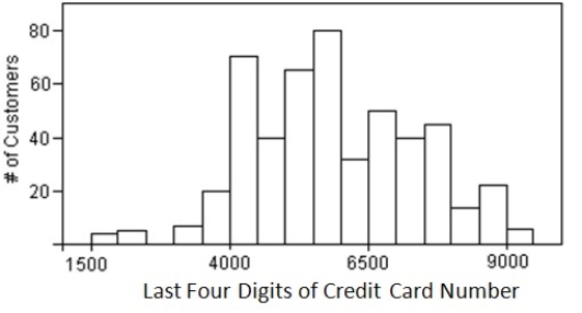 Here are summary statistics of the last four digits of the credit card number of 500 customers,corresponding to the following histogram.     Is the mean or median a  better  summary of the centre of the distribution? A) Median,because the IQR is smaller than the standard deviation. B) Median,because of the outliers. C) Mean,because the distribution is quite symmetric. D) Neither,because these are not categorical data. E) Neither,because these are not quantitative data.