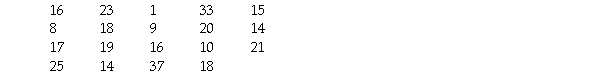 The Ontario Ministry of Education collects data on the number of years of teaching experience of high school teachers.A sample taken this year of 19 high school teachers yielded the following data on number of years of teaching experience.   A) 33,37 B) 1 C) 1,33,37 D) 1,37 E) None