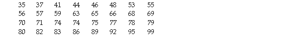 Here are the test scores of 32 students:   A) 35 B) 35,99 C) 99 D) 35,95,99 E) None