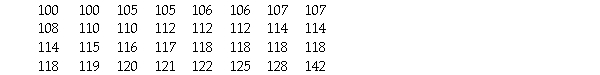 Here are the heights,in centimetres,of 32 Grade 3 students.   A) 142 B) 100 C) 128,142 D) 100,142 E) None