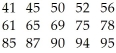 The test scores of 15 students are listed below.   A) 41,54,69,86,95 B) 41,51.50,72.0,85.5,95 C) 41,51.50,69,85.5,95 D) 41,52,72.0,87,95
