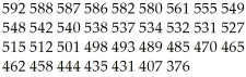 Here are the average mathematics achievement scores for ninth graders in 34 counties.   A) 376,485,529,555,592 B) 376,485,531,549,592 C) 376,470,527,549,592 D) 376,470,531,549,592 E) 376,470,529,549,592