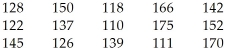 The following data consists of the heights,in centimetres,of 15 randomly selected female high school students and 15 randomly selected male high school students. Women:   Men:   Choose the back-to-back stemplot that represents the given data. I II III IV         V   A) I B) II C) III D) IV E) V
