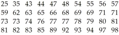 The test scores of 40 students are listed below.   Choose the boxplot that represents the given data. I II III       IV V     A) I B) II C) III D) IV E) V