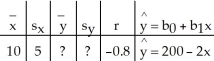   A)    = 220;   = 12.50 B)    = 190;   = 0.32 C)    = 210;   = 6 D)    = 180;   = 12.50 E)    = 20;   = 2.50