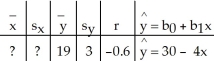   A)    = 12.25;   = 0.90 B)    = -46;   = 11.50 C)    = 49;   = -14.25 D)    = 11;   = 1.80 E)    = 2.75;   = 0.45