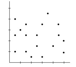   A) Model may not be appropriate.The spread is changing. B) Model is not appropriate.The relationship is nonlinear. C) Model is appropriate.
