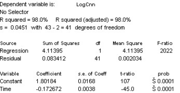 Doctors studying how the human body assimilates medication inject some patients with penicillin,and then monitor the concentration of the drug (in units/cc)in the patients' blood for seven hours.The data are shown in the scatterplot.First they tried to fit a linear model.Now the researchers try a new model,using the re-expression log(Concentration).Examine the regression analysis and the residuals plot below.Explain why you think this model is better than the original linear model.      