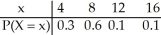   A) 9.2 B) 8.4 C) 8.8 D) 8 E) 10