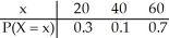   A) 52 B) 40 C) 66 D) 60 E) 16