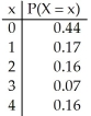   A) 1.34 B) 1.19 C) 1.68 D) 1.24 E) 1.78