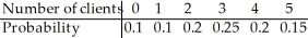 Jo is a hairstylist.The probability model below describes the number of clients that she may see in a day.   What is the expected value of the number of clients that Jo sees per day? A) 2.7 B) 3.00 C) 2.9 D) 2.80 E) 2.50