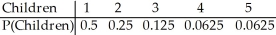 <strong>A couple plans to have children until they get a boy,but they agree that they will not have more than four children even if all are girls. Create a probability model for the number of children they will have.Assume that boys and girls are equally likely.</strong> A) B) C) D) E)