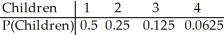 <strong>A couple plans to have children until they get a boy,but they agree that they will not have more than four children even if all are girls. Create a probability model for the number of children they will have.Assume that boys and girls are equally likely.</strong> A) B) C) D) E)