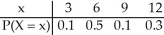   A) 8.30 B) 2.75 C) 2.45 D) 3.06 E) 3.37
