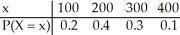   A) 117.00 B) 90.00 C) 99.00 D) 108.00 E) 82.80