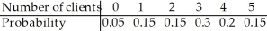 Jo is a hairstylist.The probability model below describes the number of clients that she may see in a day.   What is the standard deviation of the number of clients that Jo sees per day? A) 1.31 B) 1.41 C) 2.19 D) 1.99 E) 1.55