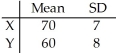 Given independent random variables with means and standard deviations as shown,find the mean and standard deviation of the variable 0.3Y.   A) μ = 18,σ = 0.72 B) μ = 60.3,σ = 8 C) μ = 60.3,σ = 2.4 D) μ = 18,σ = 8 E) μ = 18,σ = 2.4