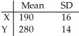 Given independent random variables with means and standard deviations as shown,find the mean and standard deviation of the variable 4Y - 5.Round to two decimal places if necessary.   A) μ = 1,115,σ = 55.78 B) μ = 1,120,σ = 56.22 C) μ = 1,115,σ = 51 D) μ = 1,120,σ = 56 E) μ = 1,115,σ = 56