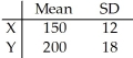 Given independent random variables with means and standard deviations as shown,find the mean and standard deviation of the variable   +   .   A) μ = 350,σ = 21.63 B) μ = 350,σ = 30 C) μ = 400,σ = 25.46 D) μ = 400,σ = 36 E) μ = 400,σ = 6.00