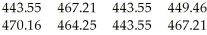 The amounts (in millilitres) of juice in eight randomly selected juice bottles are:   Construct a 98% confidence interval for the mean amount of juice in all such bottles. A) (468.09,471.05)  B) (441.48,471.05)  C) (443.28,468.96)  D) (468.09,482.22)  E) (441.48,468.09) 